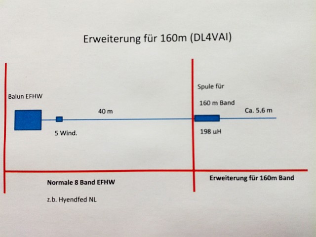 Bild "Amateurfunk / DL4VAI:2018_160_x.jpg"
