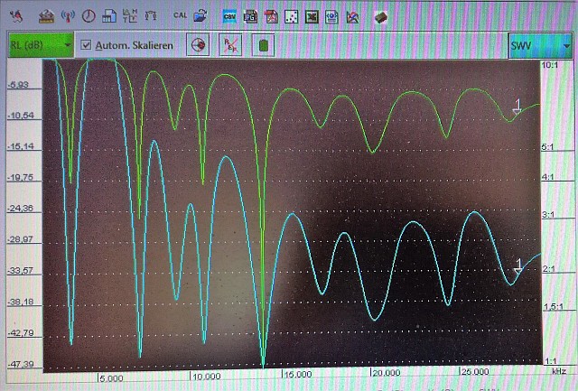Bild "Amateurfunk / DL4VAI:2018_herstellerer.jpg"