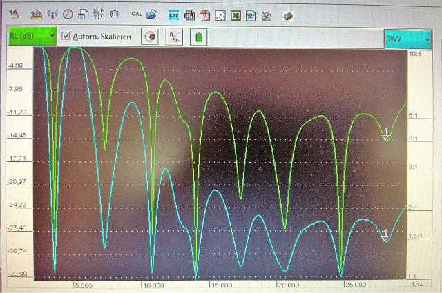 Bild "Amateurfunk / DL4VAI:2018_ohne_erde.jpg"